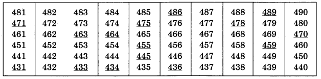 NCERT Solutions for Class 3 Mathematics Chapter-6 Fun With Give and Take Lets Deliver Letter Q1