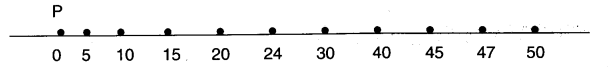 NCERT Solutions for Class 3 Mathematics Chapter-7 Time Goes On Birth Story of Pedki Devi Q2