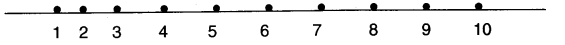 NCERT Solutions for Class 3 Mathematics Chapter-7 Time Goes On Birth Story of Pedki Devi Q3.1