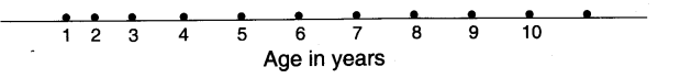 NCERT Solutions for Class 3 Mathematics Chapter-7 Time Goes On Birth Story of Pedki Devi Q3