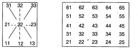 NCERT Solutions for Class 3 Mathematics Chapter-7 Time Goes On Calendar Magic Q5