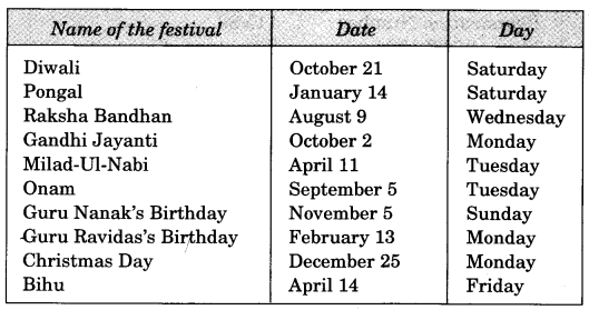 NCERT Solutions for Class 3 Mathematics Chapter-7 Time Goes On Which Festival Comes First Q1