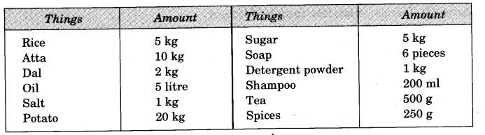 NCERT Solutions for Class 3 Mathematics Chapter-8 Who is Heavier Activity 1