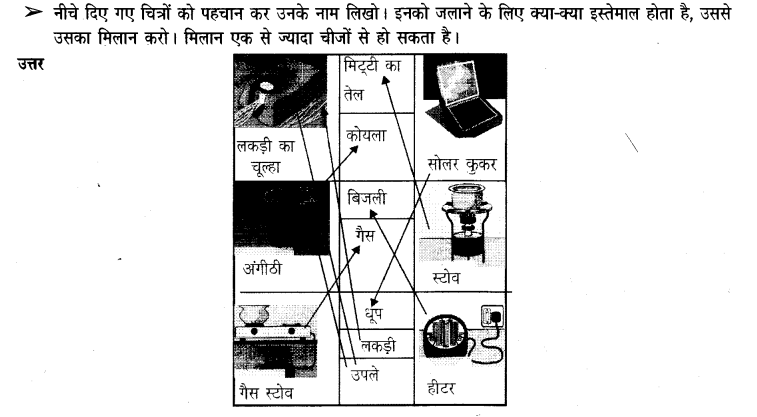 NCERT Solutions for Class 3 पर्यावरण अध्ययन Chapter-10 पकाएं खाएं 4