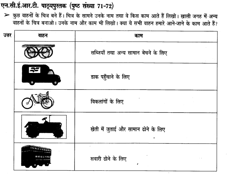 NCERT Solutions for Class 3 पर्यावरण अध्ययन Chapter-11 यहां से वहां 3