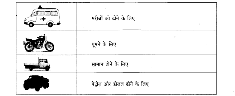 NCERT Solutions for Class 3 पर्यावरण अध्ययन Chapter-11 यहां से वहां 4