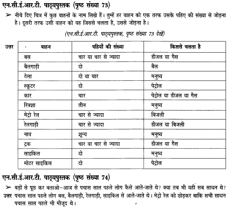 NCERT Solutions for Class 3 पर्यावरण अध्ययन Chapter-11 यहां से वहां 5