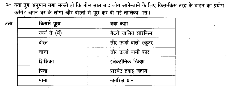 NCERT Solutions for Class 3 पर्यावरण अध्ययन Chapter-11 यहां से वहां 6