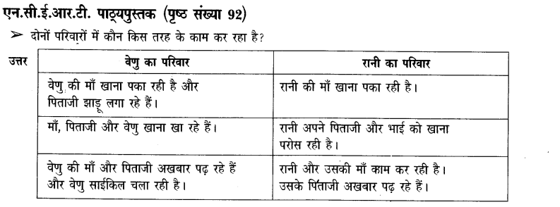NCERT-Solutions-for-Class-3-पर्यावरण-अध्ययन-Chapter-14-कहां-से-अाया-किसने-पकाया-1