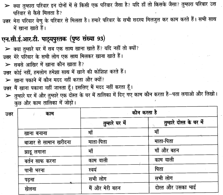NCERT Solutions for Class 3 पर्यावरण अध्ययन Chapter-14 कहां से अाया ,किसने पकाया 2