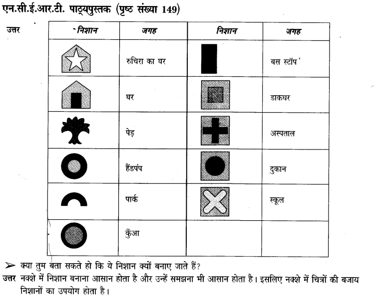 NCERT Solutions for Class 3 पर्यावरण अध्ययन Chapter-22 दायां -बायां 5