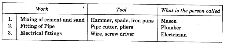 NCERT Solutions for Class 4 EVS Chapter 12 Changing Times Page 102 Q8.1