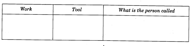NCERT Solutions for Class 4 EVS Chapter 12 Changing Times Page 102 Q8