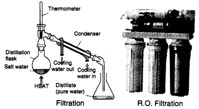NCERT Solutions for Class 4 EVS Chapter 13 A Rivers Tale Page 110 Q12