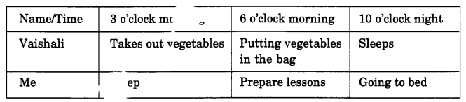 NCERT Solutions for Class 4 EVS Chapter 15 From Market To Home Page 122 Q4.1