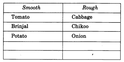 NCERT Solutions for Class 4 EVS Chapter 15 From Market To Home Page 124 Q2.1