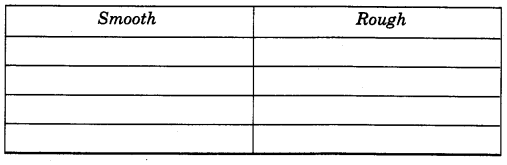 NCERT Solutions for Class 4 EVS Chapter 15 From Market To Home Page 124 Q2