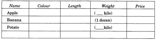NCERT Solutions for Class 4 EVS Chapter 15 From Market To Home Page 124 Q6