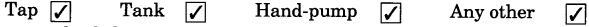NCERT Solutions for Class 4 EVS Chapter 18 Too Much Water Too Little Water Page 151 Q1.1