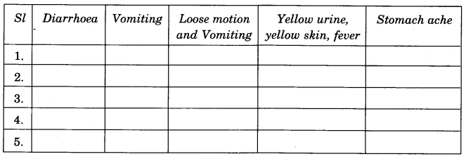 NCERT Solutions for Class 4 EVS Chapter 18 Too Much Water Too Little Water Page 155 Q1