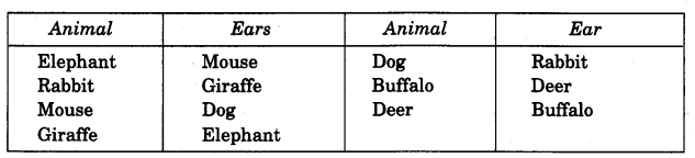 NCERT Solutions for Class 4 EVS Chapter 2 Ear To Ear Page 11 Q1.1
