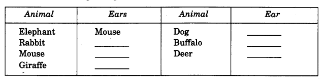 NCERT Solutions for Class 4 EVS Chapter 2 Ear To Ear Page 11 Q1
