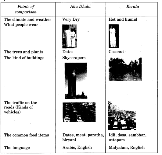 NCERT Solutions for Class 4 EVS Chapter 24 Home And Abroad Page 195 Q1