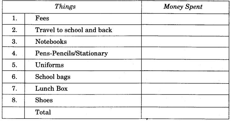 NCERT Solutions for Class 4 EVS Chapter 5 Anita And The Honeybees Page 39 Q1