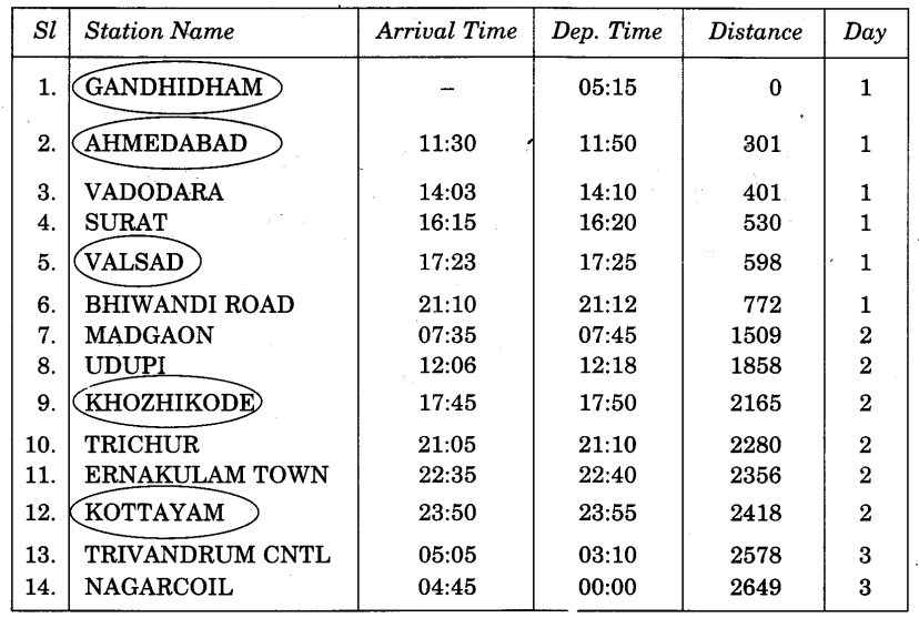 NCERT Solutions for Class 4 EVS Chapter 8 Reaching Grand Mother's House Page 64 Q2.1