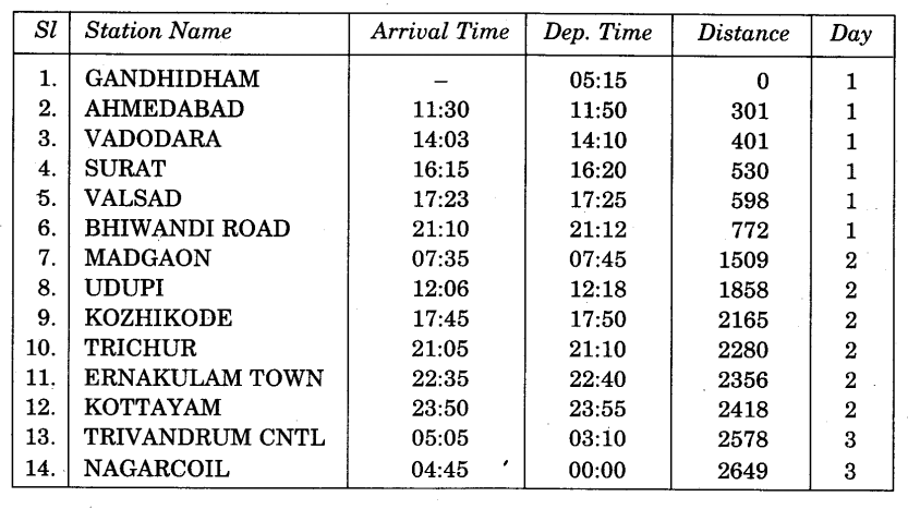 NCERT Solutions for Class 4 EVS Chapter 8 Reaching Grand Mother's House Page 64 Q2
