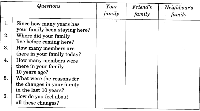 NCERT Solutions for Class 4 EVS Chapter 9 Changing Families Page 73 Q3