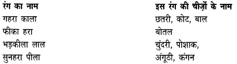 NCERT-Solutions-for-Class-4-Hindi-Chapter-13-हुदहुद-1