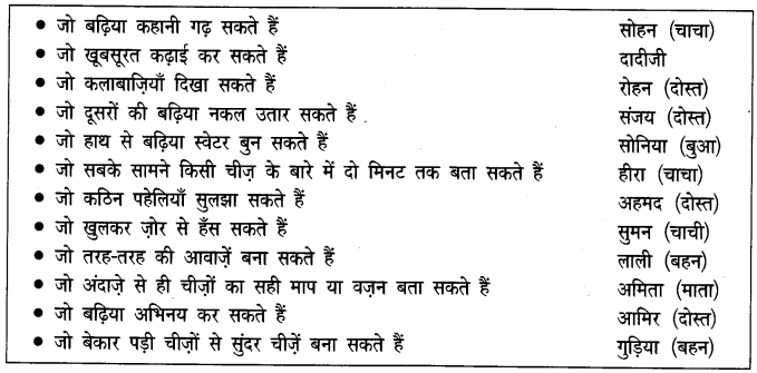 NCERT-Solutions-for-Class-4-Hindi-Chapter-4-पापा-जब-बच्चे-थे-1