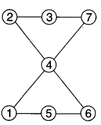 NCERT Solutions for Class 4 Mathematics Unit-10 Play With Patterns Page 107 Q1.2