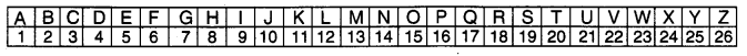 NCERT Solutions for Class 4 Mathematics Unit-10 Play With Patterns Page 115 Q1