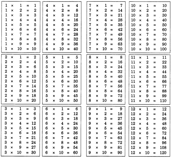 NCERT-Solutions-for-Class-4-Mathematics-Unit-11-Tables-And-Shares-Page-118-Q1