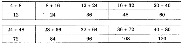 NCERT Solutions for Class 4 Mathematics Unit-11 Tables And Shares Page 122 Q2.2