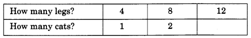 NCERT Solutions for Class 4 Mathematics Unit-11 Tables And Shares Page 123 Q1