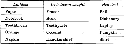 NCERT Solutions for Class 4 Mathematics Unit-12 How Heavy How Light Page 135 Q1.1