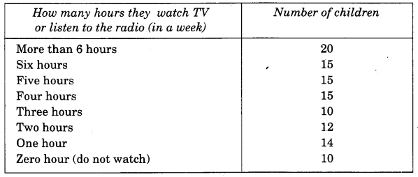 NCERT-Solutions-for-Class-4-Mathematics-Unit-14-Smart-Charts-Page-162-Q4