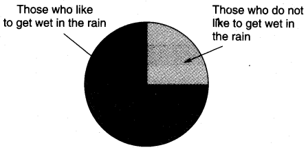 NCERT Solutions for Class 4 Mathematics Unit-14 Smart Charts Page 169 Q3