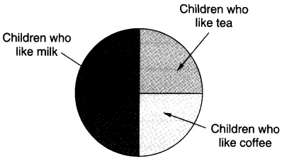 NCERT Solutions for Class 4 Mathematics Unit-14 Smart Charts Page 170 Q4