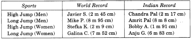 NCERT Solutions for Class 4 Mathematics Unit-2 Long And Short Page 18 Q1
