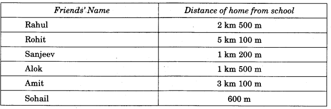 NCERT Solutions for Class 4 Mathematics Unit-2 Long And Short Page 21 Q1