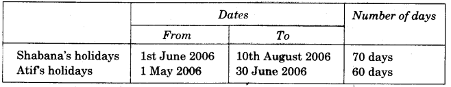 NCERT Solutions for Class 4 Mathematics Unit-4 Tick-Tick-Tick Page 47 Q5.1