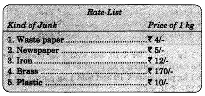 NCERT-Solutions-for-Class-4-Mathematics-Unit-6-The-Junk-Seller-Page-64-Q1