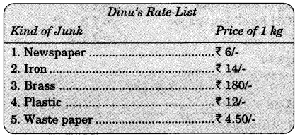 NCERT Solutions for Class 4 Mathematics Unit-6 The Junk Seller Page 66 Q1