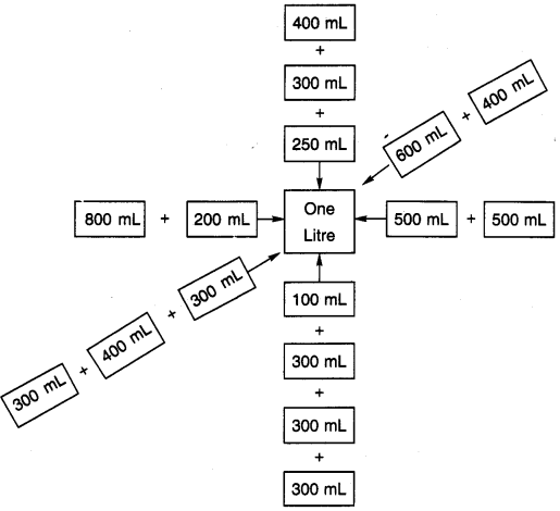 NCERT-Solutions-for-Class-4-Mathematics-Unit-7-Jugs-And-Mugs-Page-73-Q3