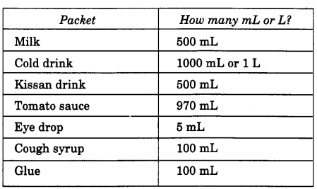 NCERT Solutions for Class 4 Mathematics Unit-7 Jugs And Mugs Page 74 Q1
