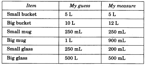 NCERT Solutions for Class 4 Mathematics Unit-7 Jugs And Mugs Page 76 Q2